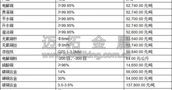 資金面平穩(wěn) 滬銅看多氛圍濃厚