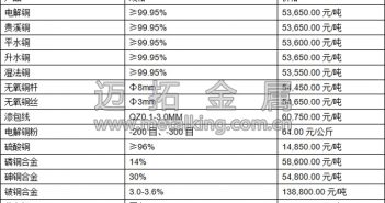基本金屬看漲情緒較濃 滬銅漲幅較大