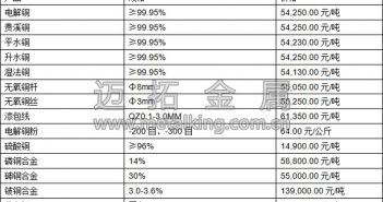 滬銅突破55000元/噸 創(chuàng)下近4年來新高