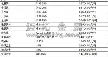 滬銅沖高回落 短期內(nèi)延續(xù)漲勢