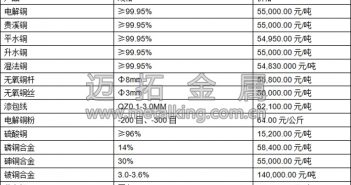 滬銅繼續(xù)回落 等待企穩(wěn)