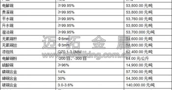 短期銅價(jià)震蕩 因缺乏指引消息