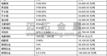 財(cái)新制造業(yè)PMI持平 滬期銅低開高走