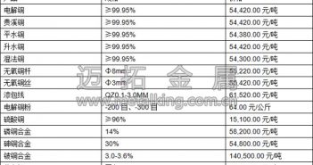 滬銅承壓下滑 上方拋壓較重