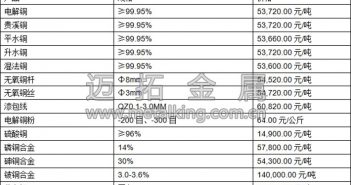 滬銅沖高回落 整體延續(xù)回調(diào)態(tài)勢