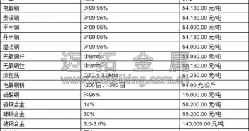 經(jīng)濟(jì)延續(xù)回落 銅價(jià)運(yùn)行較為平穩(wěn)