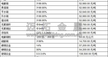 現(xiàn)貨升貼水繼續(xù)下跌 整體交投清淡