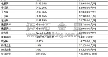 銅價(jià)沖高回落 弱勢(shì)震蕩延續(xù)