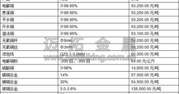 多空因素交織 銅價(jià)仍將震蕩運(yùn)行