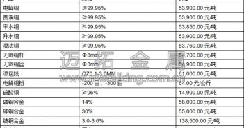 滬銅繼續(xù)反彈 現(xiàn)貨交投一般