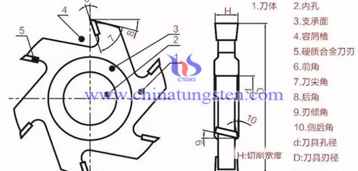 硬質合金木工成型刀具安裝常見事項 硬質合金刀具使用圖片