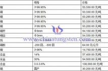 銅價面臨回調(diào) 短期區(qū)間波動