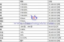 銅價面臨下行風(fēng)險 因需求疲軟