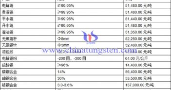 銅價(jià)面臨下行風(fēng)險(xiǎn) 因需求疲軟