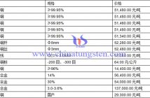 現(xiàn)貨銅價低位持穩(wěn) 整體表現(xiàn)明顯惜售