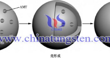 中空偏鎢酸銨球 中空偏鎢酸銨球形成示意圖片