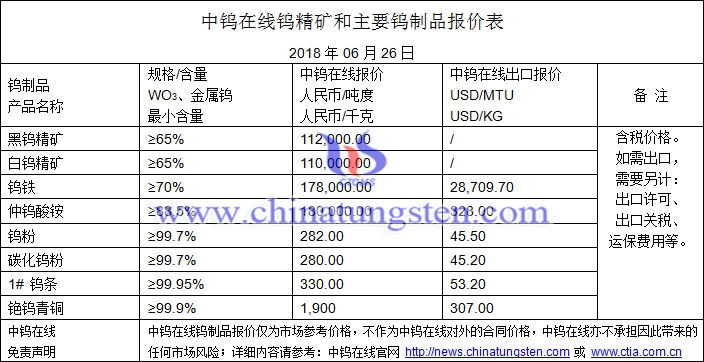 2018年6月26日鎢價(jià)格圖片