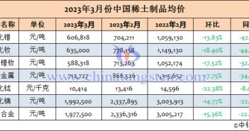 2023年3月中國稀土制品均價 2023年3月份中國稀土制品均價