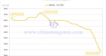 2024年5月氧化鋱價(jià)格走勢(shì) 2024年5月氧化鋱價(jià)格走勢(shì)圖