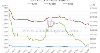 2024年1-7月中國稀土制品價(jià)格 2024年1-7月稀土制品價(jià)格走勢圖