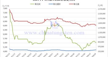 2024年1-8月中國稀土制品價(jià)格 2024年1-8月稀土制品價(jià)格走勢圖