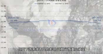 鎢礦價格走勢圖