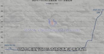 鈷粉價(jià)格走勢(shì)圖