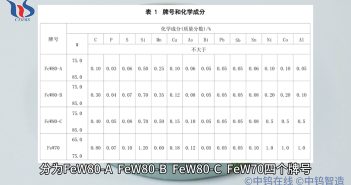 鎢鐵的牌號(hào)