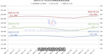 鎢制品價(jià)格走勢圖