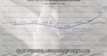 江鎢控股集團(tuán)黑鎢精礦報(bào)價(jià)