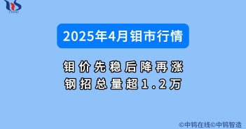 2025年4月鉬價(jià)行情如何圖片