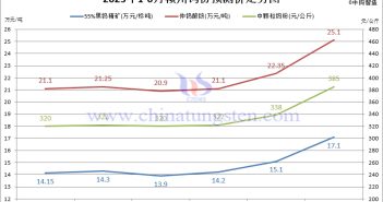贛州鎢協(xié)2025年6月份國內(nèi)鎢市預測價