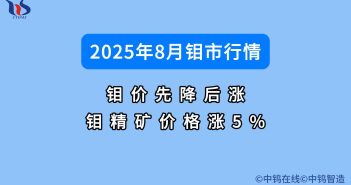 8月鉬價(jià)先降后漲 鉬精礦價(jià)格漲5% 2025年8月鉬市行情如何
