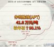 2025年1月-10月27日APT價(jià)格走勢