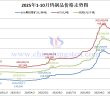 2025年1-10月份鎢制品價格走勢圖