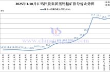 江鎢控股集團黑鎢精礦指導(dǎo)價-2025年10月下半月 江鎢控股集團黑鎢精礦指導(dǎo)價-2025年10月下半月