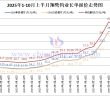 翔鷺鎢業(yè)鎢原料長單-2025年10月上半月