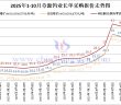 章源鎢業(yè)長(zhǎng)單采購報(bào)價(jià)-2025年10月下半月
