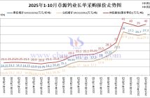 章源鎢業(yè)長單采購報價-2025年10月下半月 章源鎢業(yè)長單采購報價-2025年10月下半月