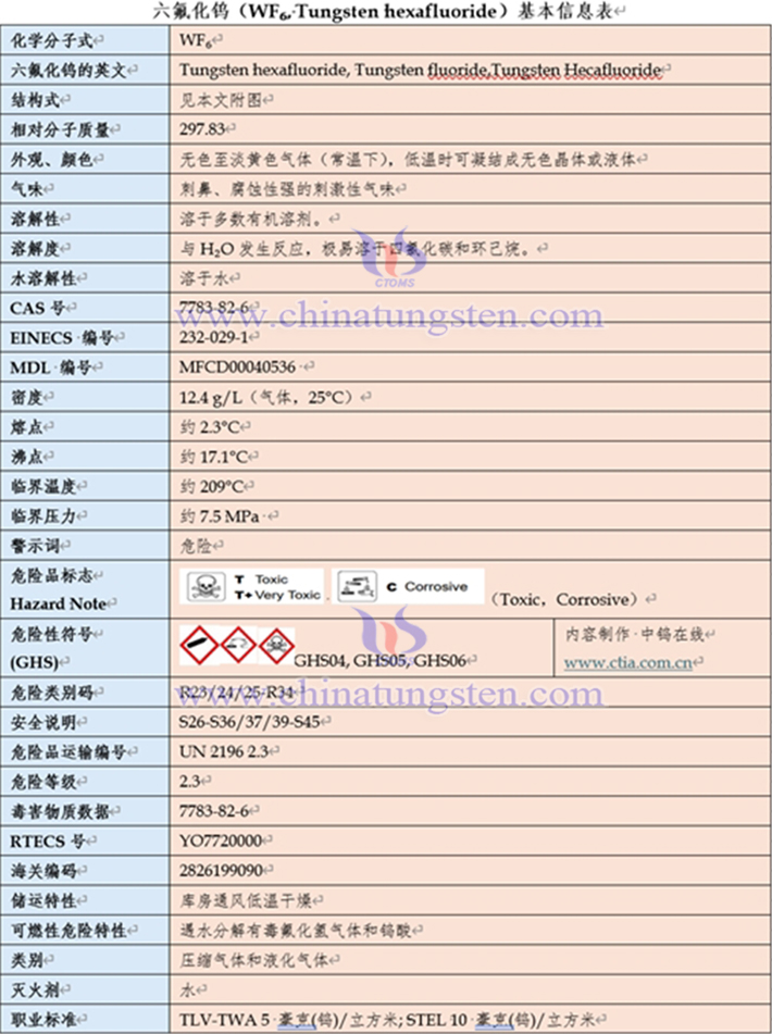 六氟化鎢基本信息表