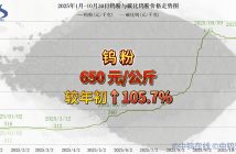 2025年1月-10月30日鎢粉價格走勢
