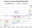 2025年1月-10月17日鎢制品價(jià)格走勢(shì)