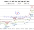 2025年1月-10月29日鎢制品價(jià)格走勢(shì)